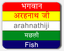 Arahnathji Tirthankar, Arahnathji Symbol Fish